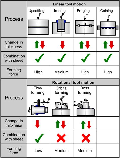 sheet metal forming process video|sheet metal processes pdf.